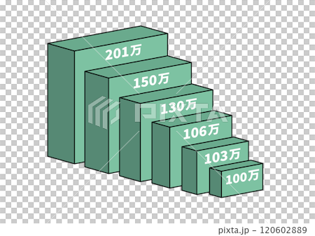 年収の壁100万~201万 年収の壁100万~201万 120602889