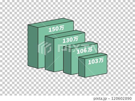 Annual income threshold: 1.03 million to 1.5 million yen Annual income threshold: 1.03 million to 1.5 million yen 120602890