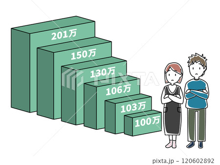 年収の壁100万～201万と悩む夫婦 120602892