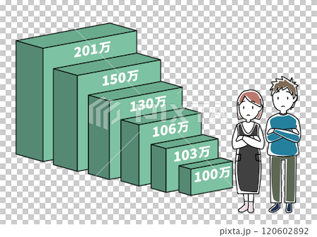 年収の壁100万～201万と悩む夫婦 120602892