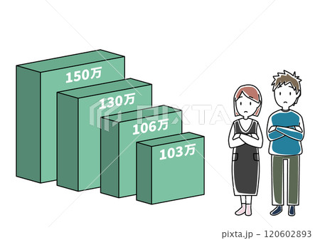 年収の壁103万～150万と悩む夫婦 120602893