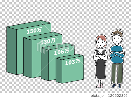 年収の壁103万～150万と悩む夫婦 120602893