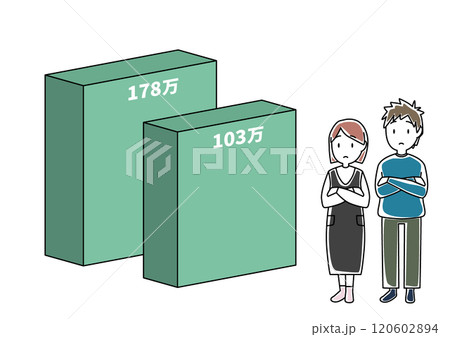 年収の壁103万と178万と悩む夫婦 120602894