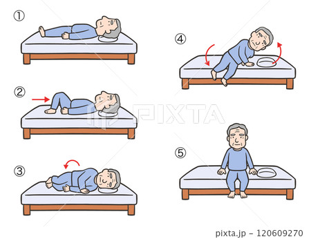 ベッド起き上がり動作、男性、順番つき 120609270