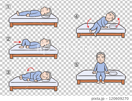 ベッド起き上がり動作、男性、順番つき 120609270