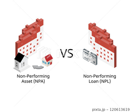 Non performing loan or NPL compare with non performing assets or NPA Non performing loan or NPL compare with non performing assets or NPA 120613619