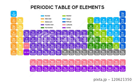 Informative periodic table for chemistry education. Informative periodic table for chemistry education. 120621350