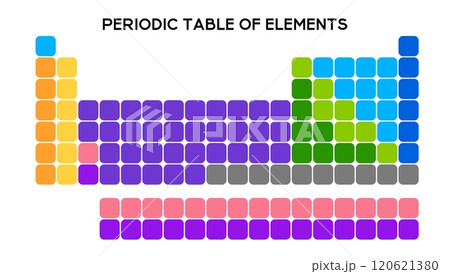 Organized periodic table for detailed study. Organized periodic table for detailed study. 120621380