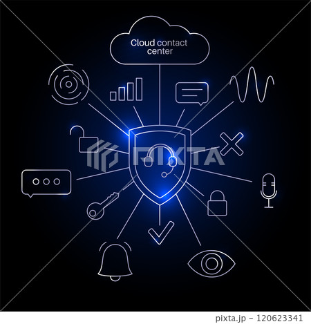 Contact Center Automation 120623341