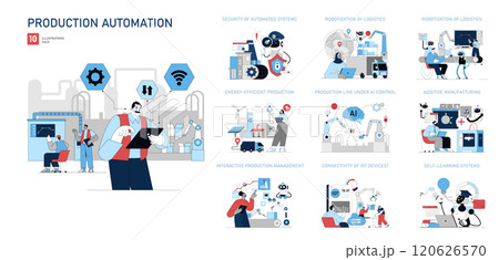 Production Automation set. Modern industry processes enhanced by technology. Factory security, AI logistics, and energy-saving production. Vector illustration. Production Automation set. Modern industry processes enhanced by technology. Factory security, AI logistics, and energy-saving production. Vector illustration. 120626570