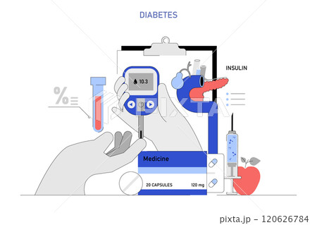 Blood Sugar Tracking concept. A person measures glucose level with a digital glucometer while medication, insulin, and healthy food indicate diabetes management. Vector illustration. 120626784