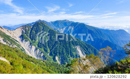 夏の烏帽子岳・南沢岳登山(ブナ立尾根から不動岳・針ノ木岳・蓮華岳・七倉岳を望む) 夏の烏帽子岳・南沢岳登山(ブナ立尾根から不動岳・針ノ木岳・蓮華岳・七倉岳を望む) 120628292