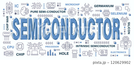 Semiconductor . Word with line icon art banner style . Editable stroke . Vector . 120629902