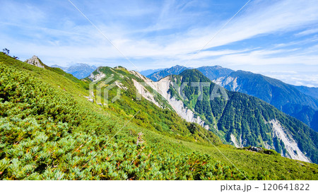 夏の烏帽子岳・南沢岳登山(烏帽子小屋~前烏帽子岳:南沢岳・不動岳方面の眺め) 夏の烏帽子岳・南沢岳登山(烏帽子小屋~前烏帽子岳:南沢岳・不動岳方面の眺め) 120641822