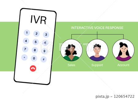Interactive voice response Interactive voice response 120654722