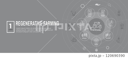 Sustainable Farming Icon Set with Maximize Soil Coverage with Integrate Livestock-Examples for Regenerative Agriculture Icon Set and Web Header Banner Sustainable Farming Icon Set with Maximize Soil Coverage with Integrate Livestock-Examples for Regenerative Agriculture Icon Set and Web Header Banner 120690390