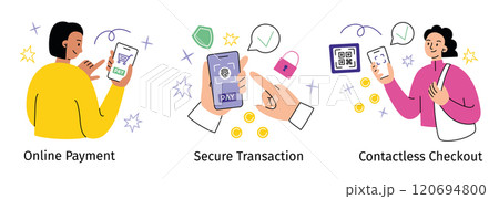 Vector illustrations of people using online banking and mobile payment apps. Contactless checkout with smartphone, secure transactions, and online shopping. Modern flat cartoon characters 120694800