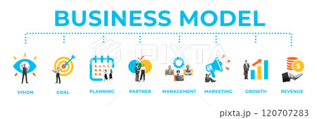 Creative infographic illustrating elements of business model, including vision, goals, planning, and revenue generation. Conceptual design. 120707283