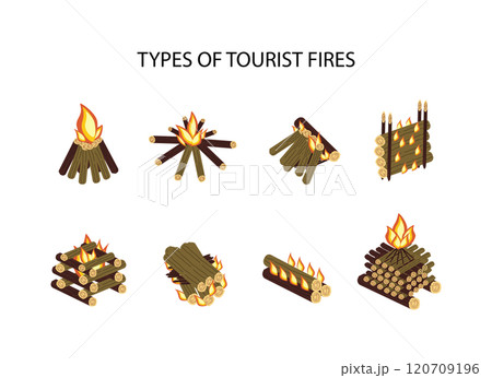 Different types of tourist fires 120709196