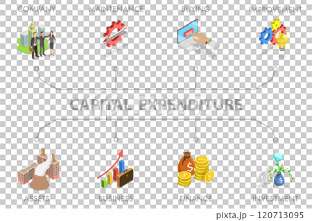 3D Isometric Flat  Illustration of Capital Expenditure, Banner featuring icons for CAPEX 120713095