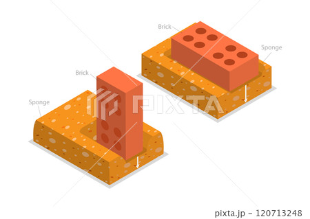 3D Isometric Flat  Illustration of Surface Area Pressure, Physical Experiment 120713248