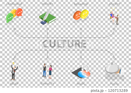 3D Isometric Flat Illustration of Culture, Elements of Language, History, and Society 3D Isometric Flat Illustration of Culture, Elements of Language, History, and Society 120713289