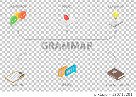 3D Isometric Flat  Illustration of English Grammar, Language Education 120713291
