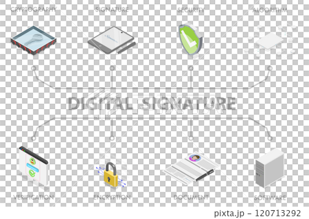 3D Isometric Flat  Illustration of Digital Signature, Concept of Digital Signatures with Icons 120713292