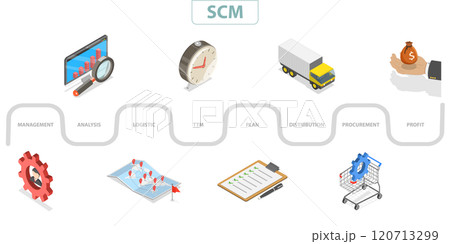 3D Isometric Flat Illustration of SCM, Supply Chain Management, Logistics 3D Isometric Flat Illustration of SCM, Supply Chain Management, Logistics 120713299