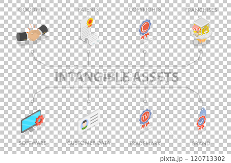 3D Isometric Flat Illustration of Intangible Assets, Goodwill, Patents, Copyrights, and more 3D Isometric Flat Illustration of Intangible Assets, Goodwill, Patents, Copyrights, and more 120713302