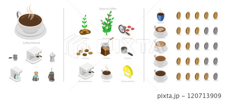 3D Isometric Flat  Illustration of Coffee Business, Cooking Direction for Hot Drink 120713909