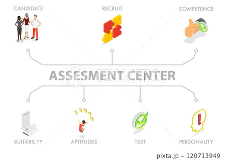3D Isometric Flat  Illustration of Assesment Center, Personal Audit of Human Resources 120713949
