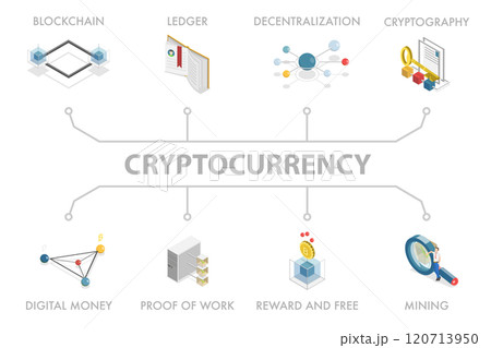 3D Isometric Flat  Illustration of Cryptocurrency, Crypto Wallet, Storage App 120713950