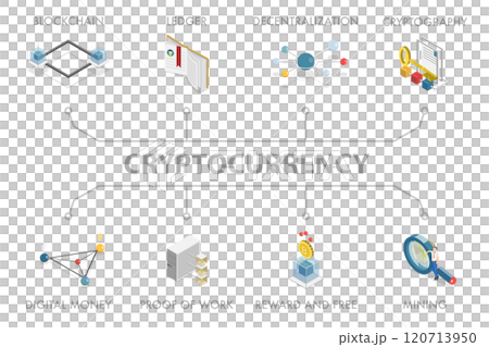 3D Isometric Flat  Illustration of Cryptocurrency, Crypto Wallet, Storage App 120713950