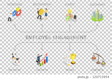 3D Isometric Flat  Illustration of Employee Engagement , Work Motivation 3D Isometric Flat  Illustration of Employee Engagement , Work Motivation 120713954