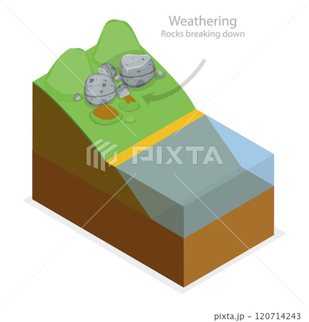 3D Isometric Flat  Illustration of Geological Landslide Process. Item 2 120714243