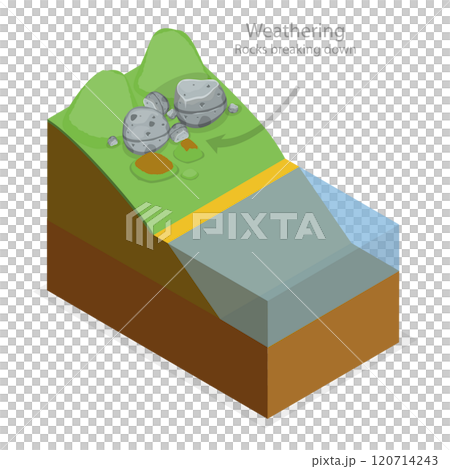 3D Isometric Flat  Illustration of Geological Landslide Process. Item 2 120714243