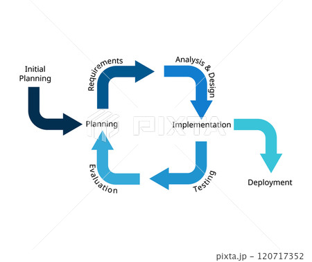 Software development framework of Iterative Model Software development framework of Iterative Model 120717352