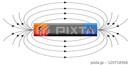 Magnetic Field Lines Around a Bar Magnet Magnetic Field Lines Around a Bar Magnet 120718568