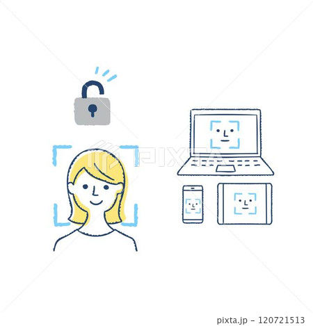 Face ID・さまざまなデバイスでの顔認証イメージ 120721513
