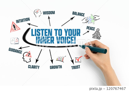 LISTEN TO YOUR INNER VOICE Concept. Chart with keywords and icons on white background LISTEN TO YOUR INNER VOICE Concept. Chart with keywords and icons on white background 120767467