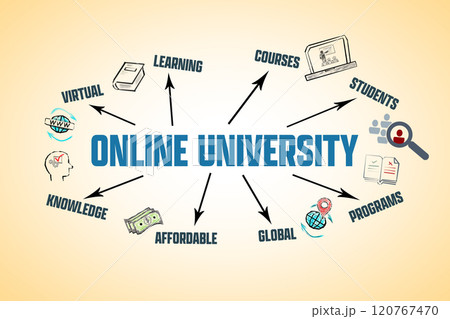 Online University Concept. Illustration with icons, keywords and arrows on a yellow background Online University Concept. Illustration with icons, keywords and arrows on a yellow background 120767470
