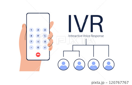 Interactive voice response Interactive voice response 120767767