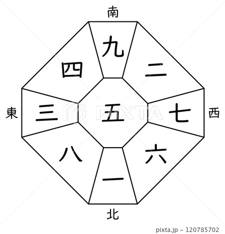 後天定位盤(十二支なし) 後天定位盤(十二支なし) 120785702
