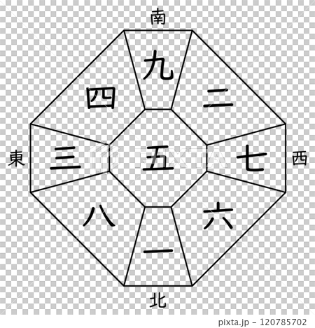 後天定位盤(十二支なし) 後天定位盤(十二支なし) 120785702