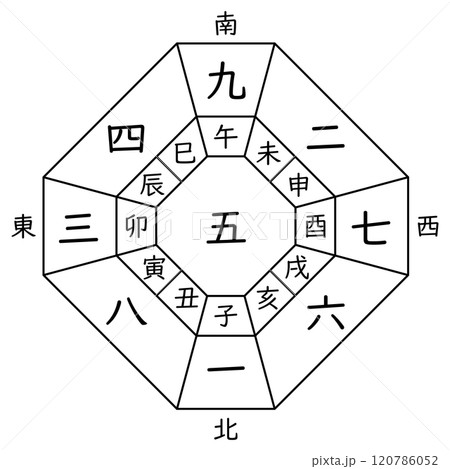 後天定位盤（十二支なし） 120786052