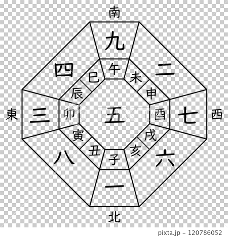 後天定位盤（十二支なし） 120786052