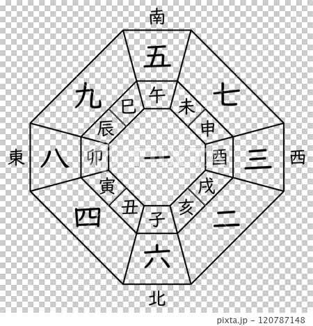 [Kyusei Kigaku] Compass of Ichihaku Chukyu (with the zodiac) 120787148