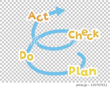 An illustration of an upward spiral through the PDCA cycle 120787812