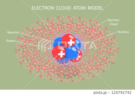 3D Isometric Flat Vector Illustration of Scientific Atom Model, Based On Electron Cloud 120792742